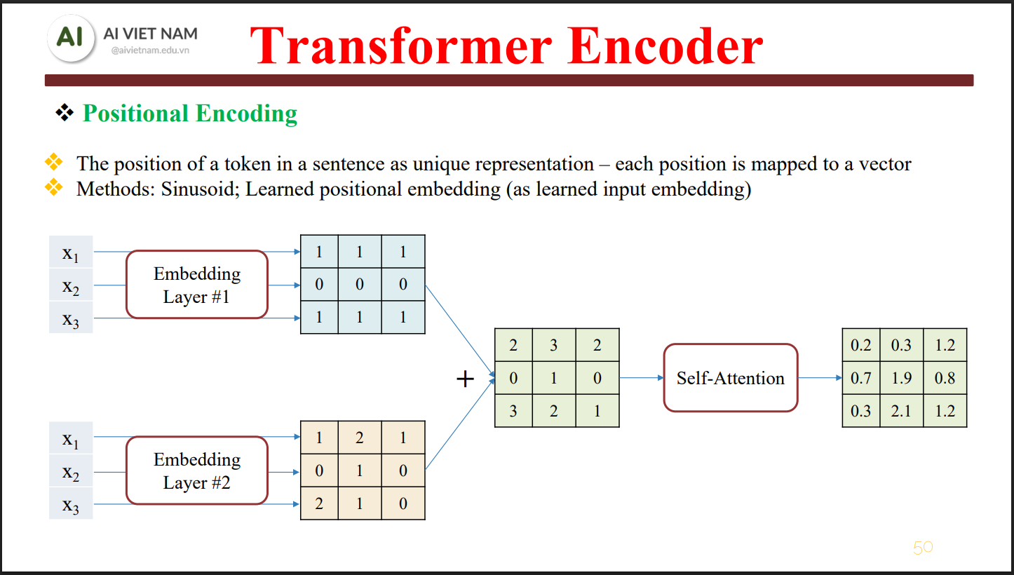 Cách Transformer học được thứ tự trong chuỗi