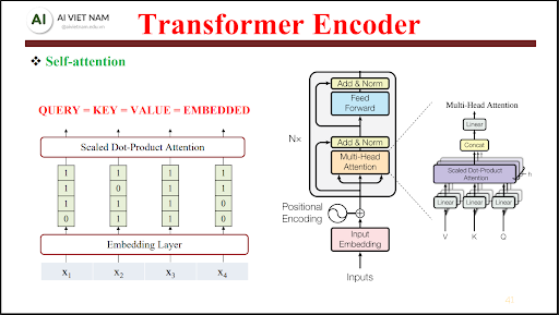 Self-Attention – Trái tim thực sự của Transformer