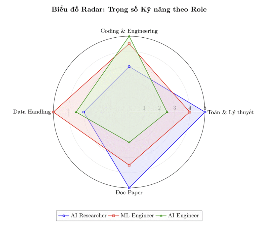 trong so theo role.png