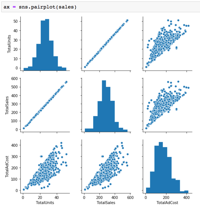 Random Forest Feature Relationship Visualization