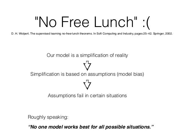 Feature Importance charts