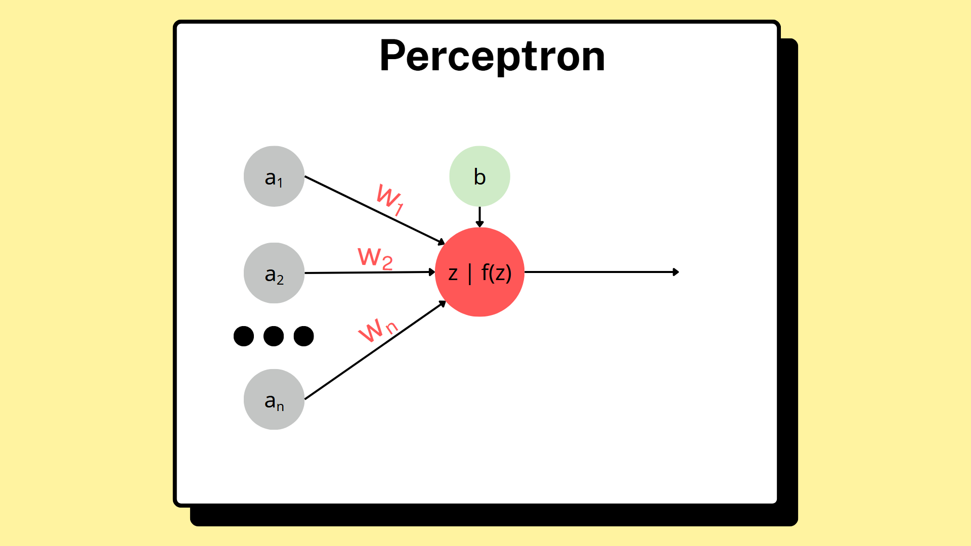Building a simple MLP model to predict handwritten digits