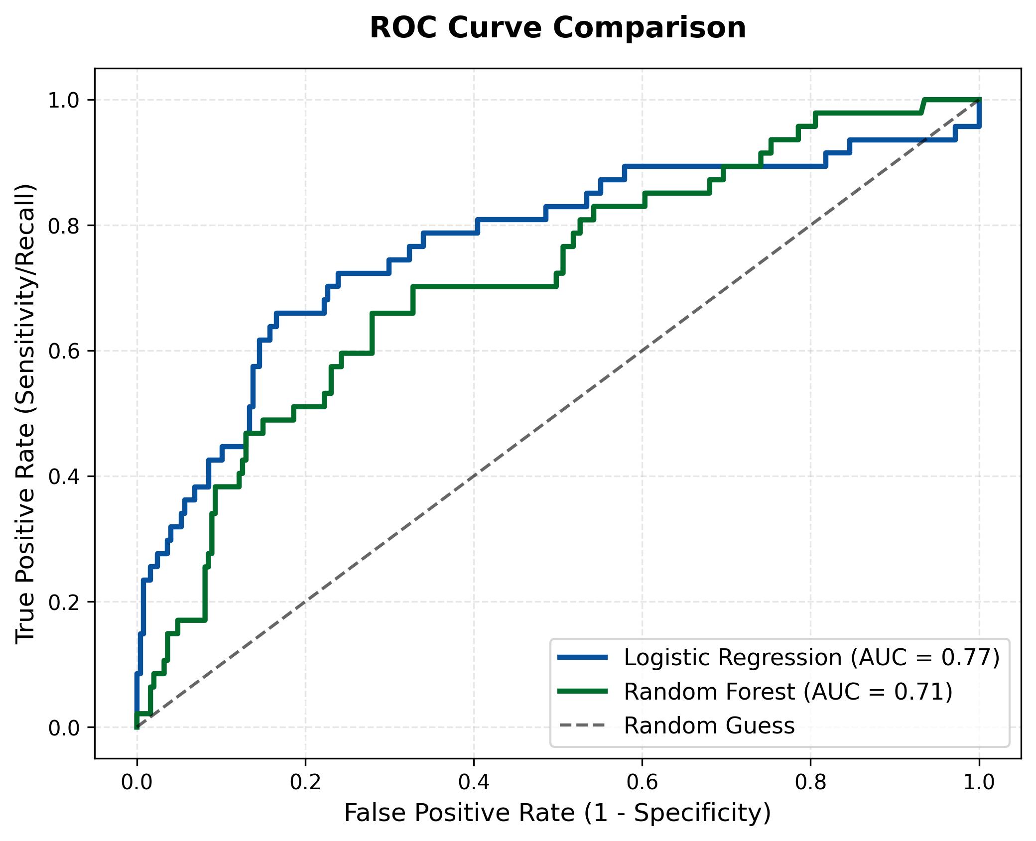 roc_curve_comparison.jpg