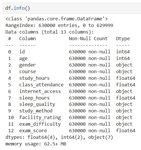 Minh hoạ cho Feature Scaling