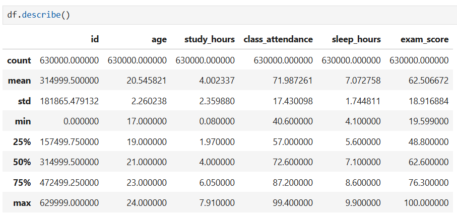 Minh hoạ cho Feature Scaling