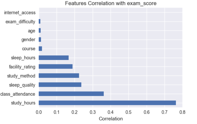 Minh hoạ cho Feature Scaling