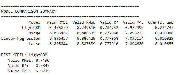 Minh hoạ cho Feature Scaling
