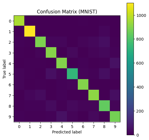 cofusion_matrix.png