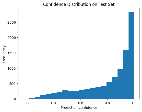 confidence_distribution.png