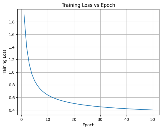 training_loss_vs_epoch.png