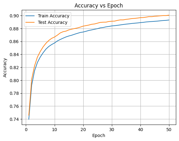 acc_vs_epoch.png