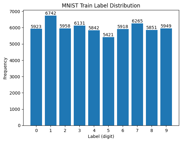 MNIST_train_distribution.png