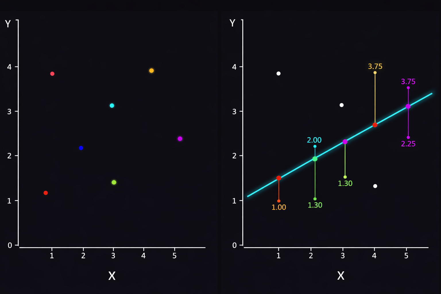 Linear Regression