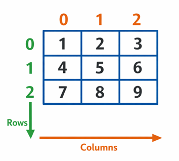 Python index illustration