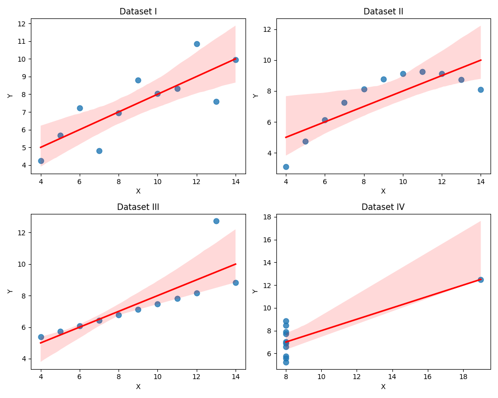 Visualization Results