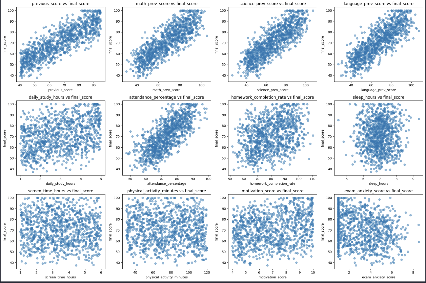 Figure Scatter Plot
