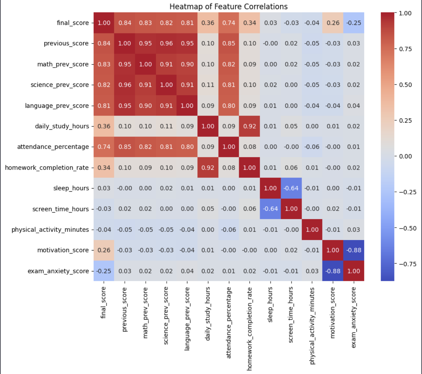 Figure Heatmap