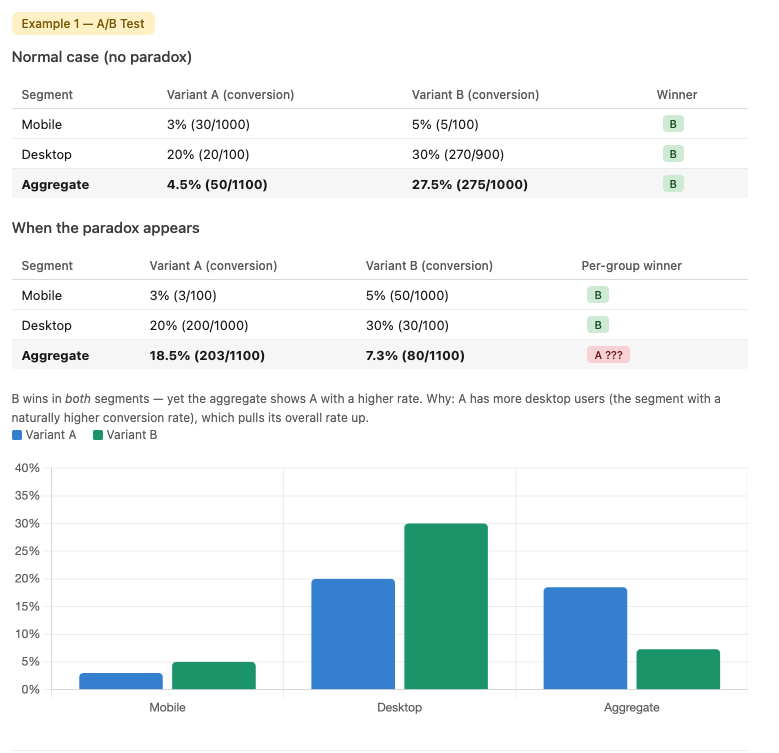 Simpson's Paradox — A/B test example