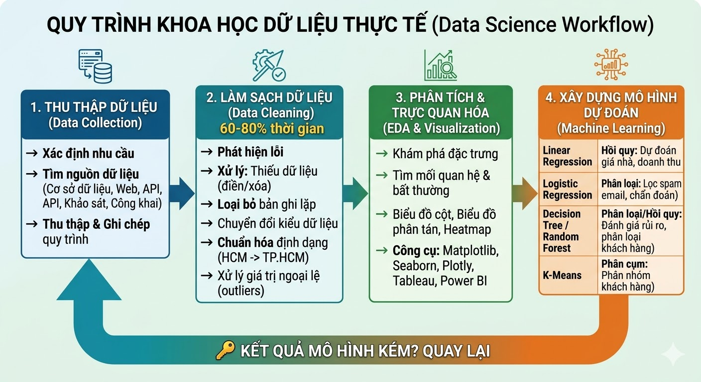 Minh hoạ cho Feature Scaling