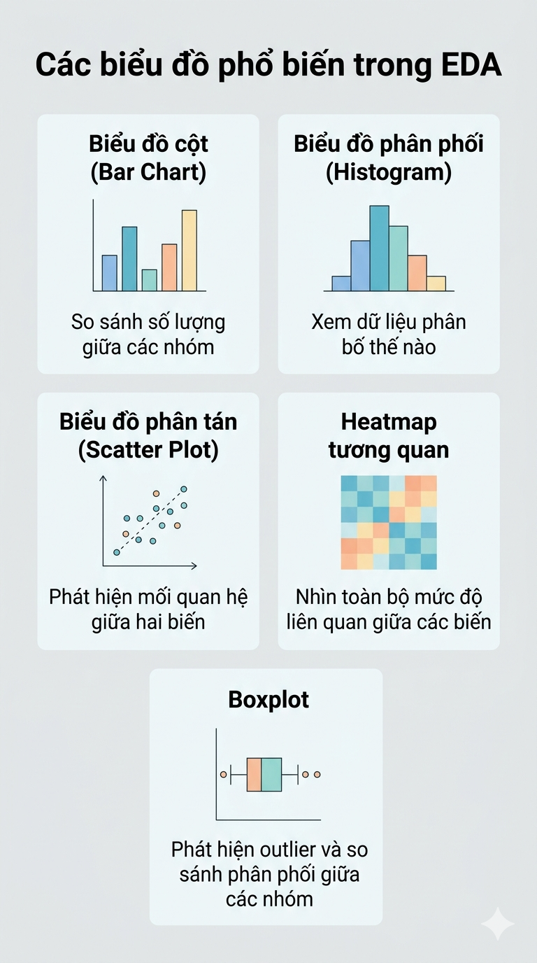 Minh hoạ cho Feature Scaling