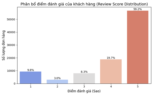 Olist Churn Rate Visual