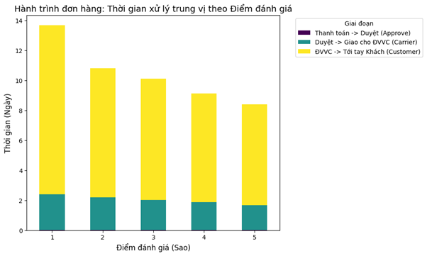 Olist Churn Rate Visual