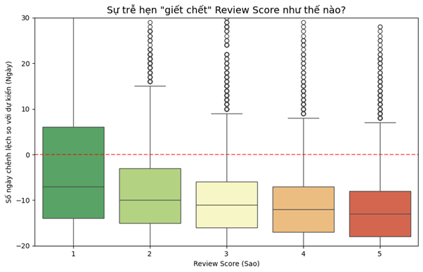 Olist Churn Rate Visual