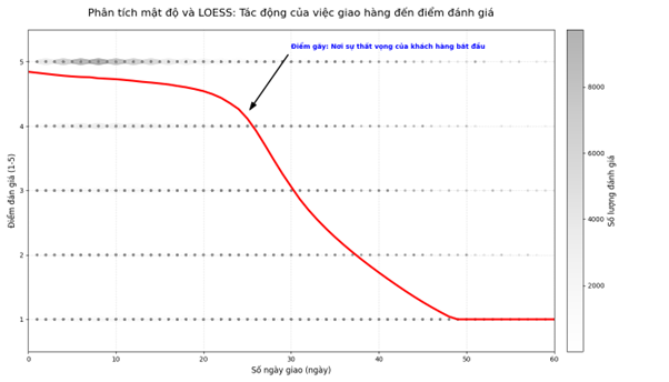 Olist Churn Rate Visual