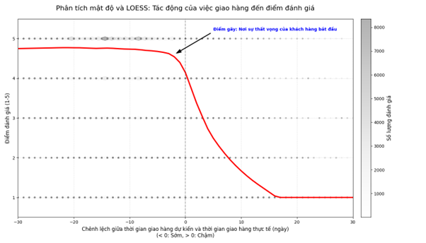 Olist Churn Rate Visual