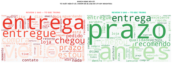 Olist Churn Rate Visual