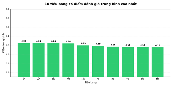 Olist Churn Rate Visual