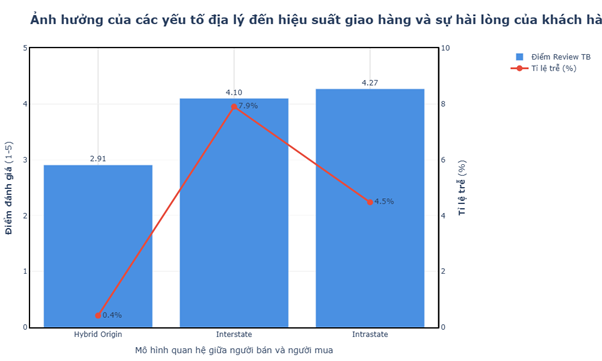 Olist Churn Rate Visual