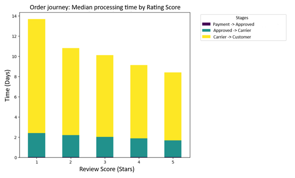 Olist Churn Rate Visual