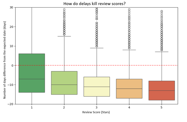 Olist Churn Rate Visual