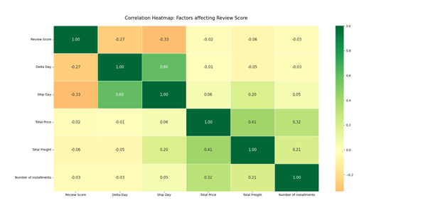 Olist Churn Rate Visual