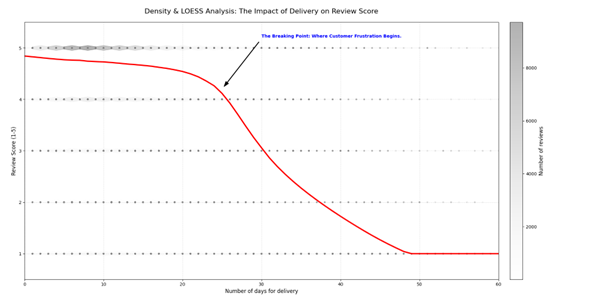 Olist Churn Rate Visual
