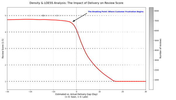 Olist Churn Rate Visual