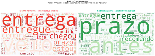 Olist Churn Rate Visual