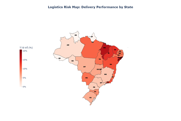 Olist Churn Rate Visual