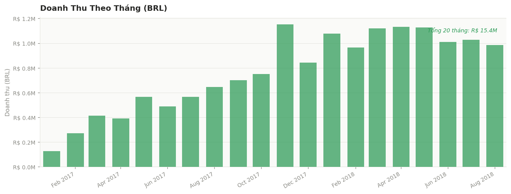 Olist Churn Rate Visual