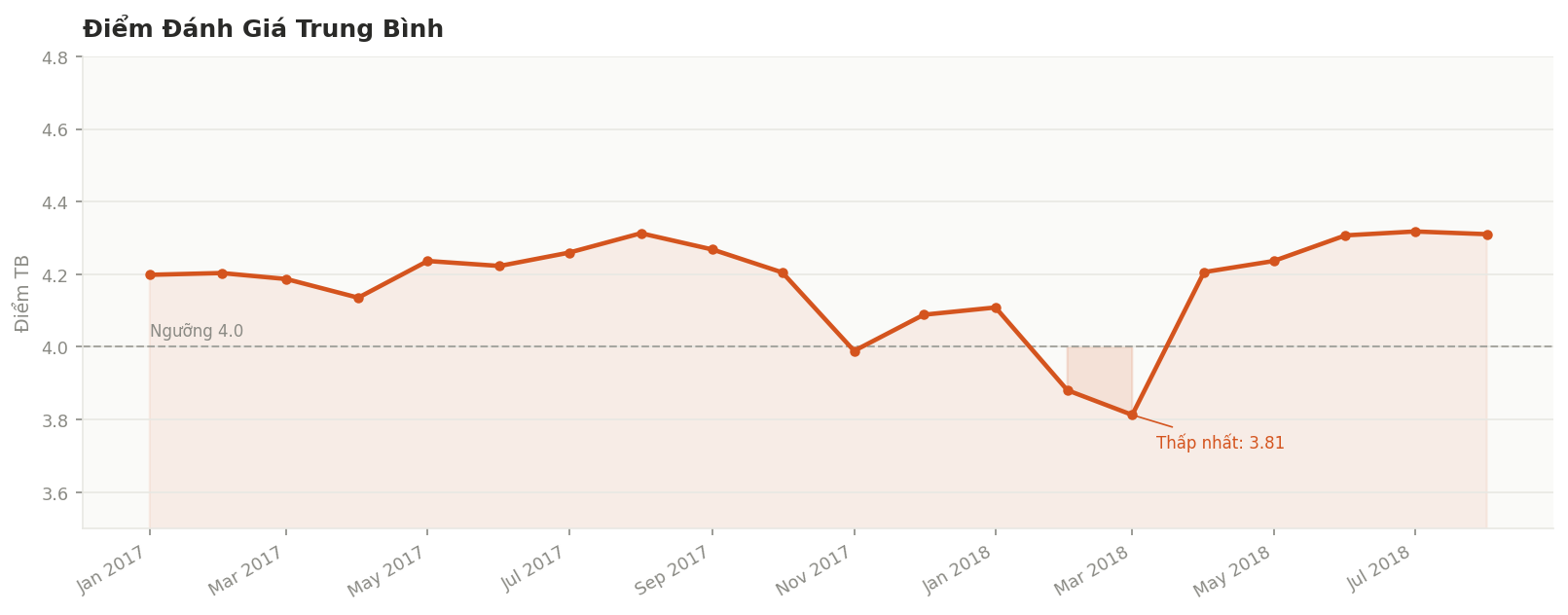 Olist Churn Rate Visual