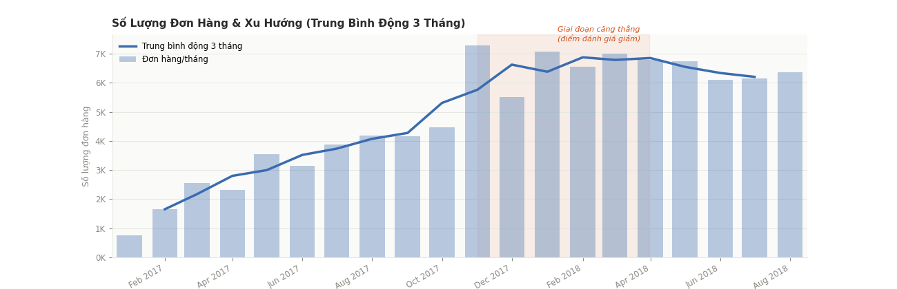 Olist Churn Rate Visual