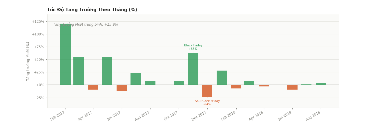 Olist Churn Rate Visual