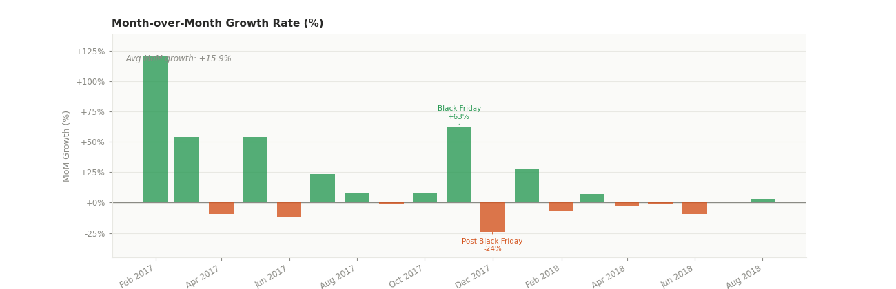 Olist Churn Rate Visual