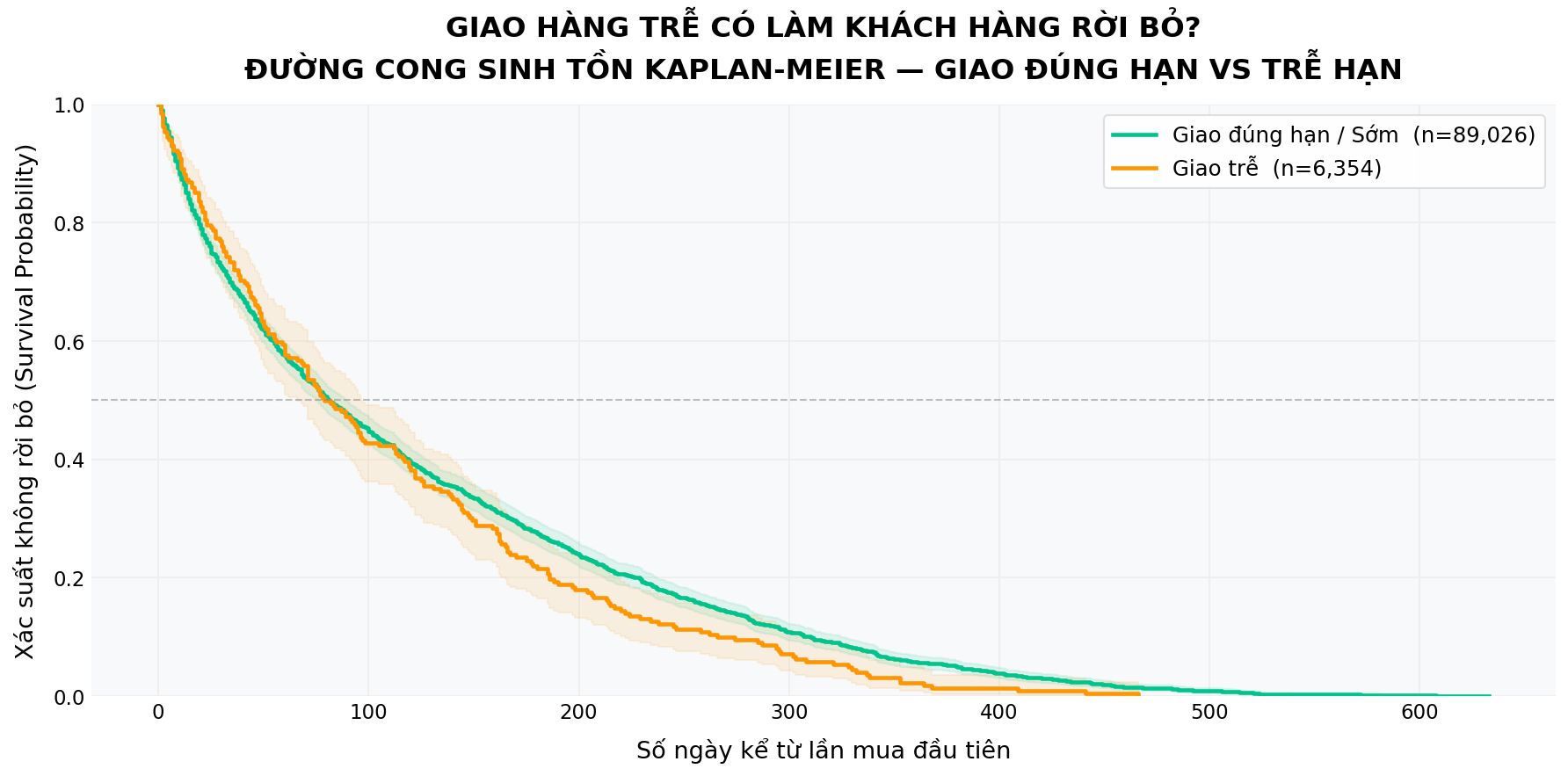 Olist Churn Rate Visual
