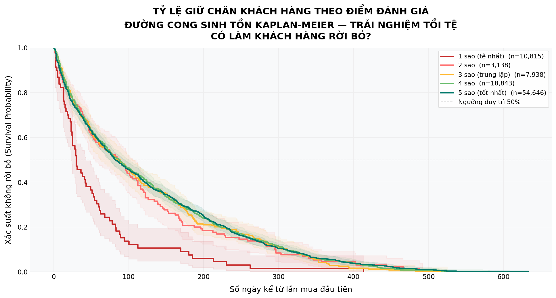 Olist Churn Rate Visual
